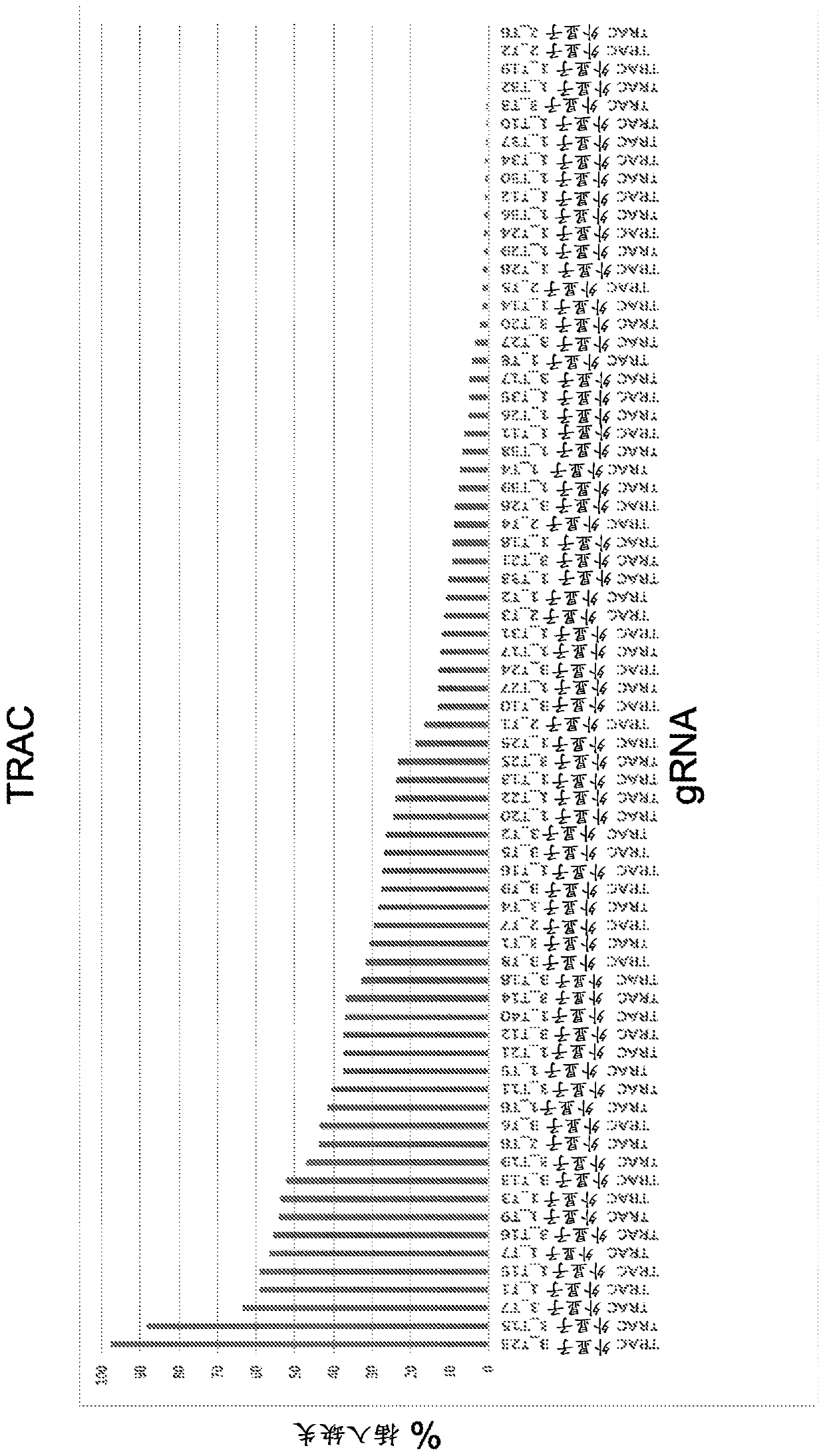 Materials and methods for engineering cells and uses thereof in immuno-oncology