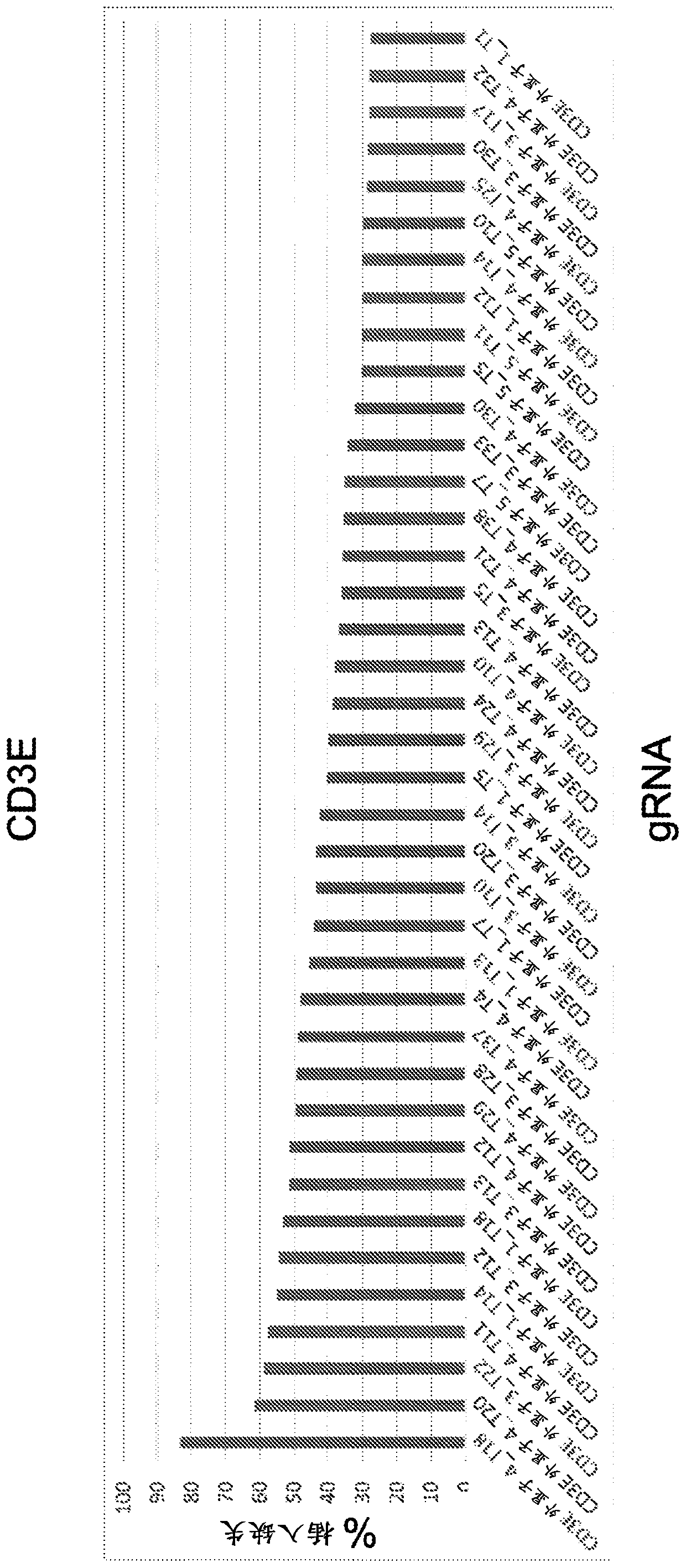 Materials and methods for engineering cells and uses thereof in immuno-oncology