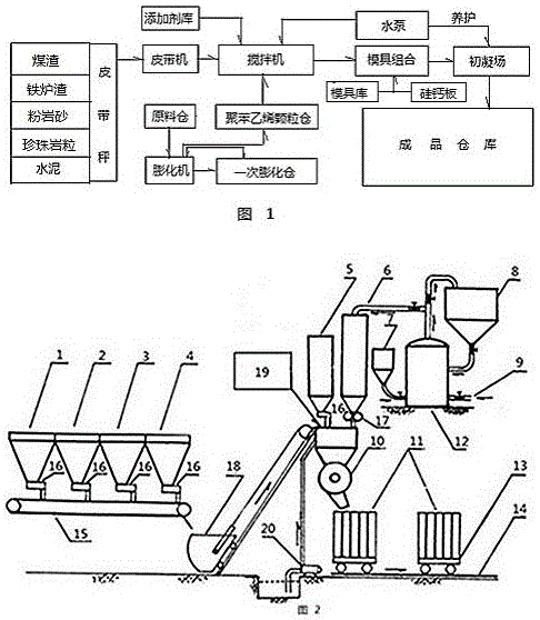 Production method of cinder sandwich type wall panel