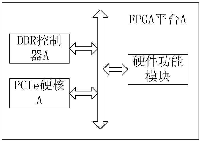 FPGA service system, data processing method and storage medium