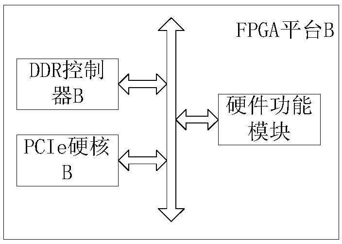 FPGA service system, data processing method and storage medium