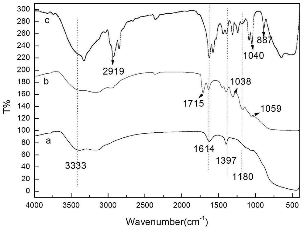 Inclusion compound monomer based on subject-object recognition, preparation method of inclusion compound monomer, starch-styrene-acrylic antibacterial emulsion, and preparation method and application of starch-styrene-acrylic antibacterial emulsion