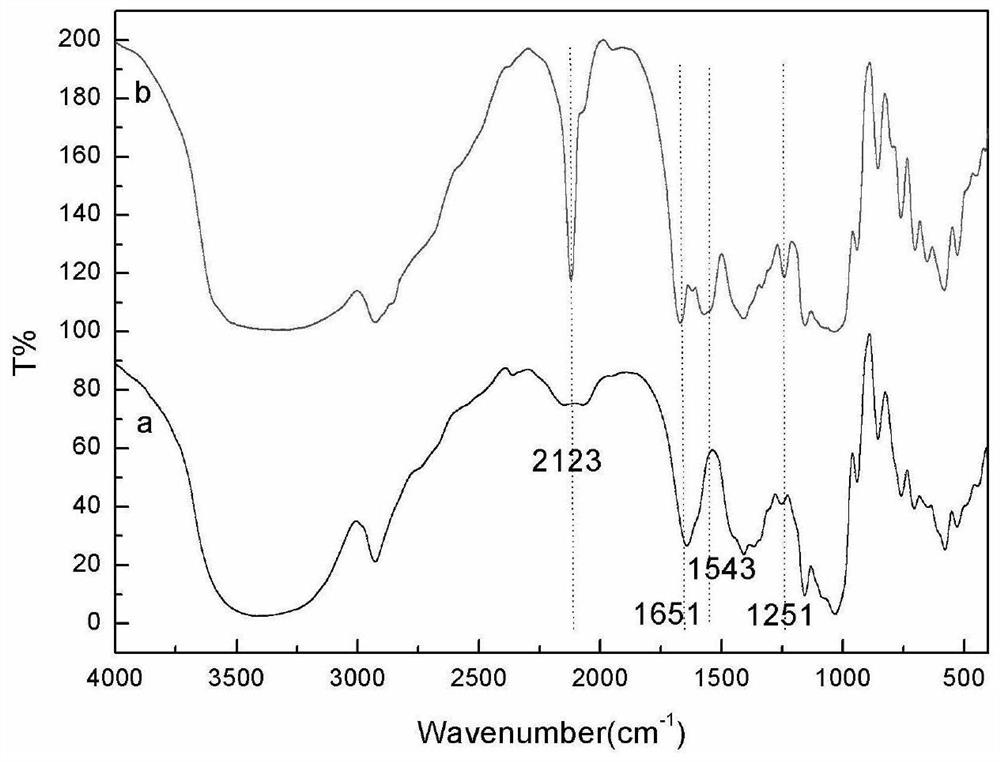 Inclusion compound monomer based on subject-object recognition, preparation method of inclusion compound monomer, starch-styrene-acrylic antibacterial emulsion, and preparation method and application of starch-styrene-acrylic antibacterial emulsion