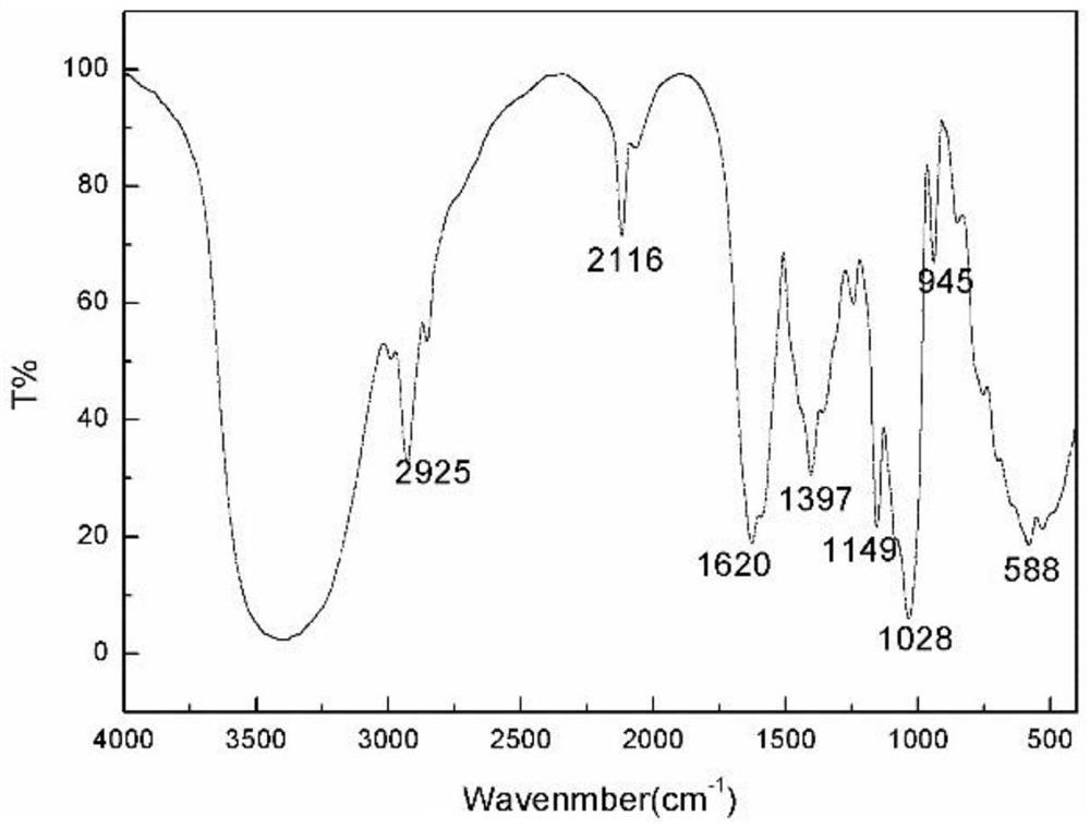 Inclusion compound monomer based on subject-object recognition, preparation method of inclusion compound monomer, starch-styrene-acrylic antibacterial emulsion, and preparation method and application of starch-styrene-acrylic antibacterial emulsion