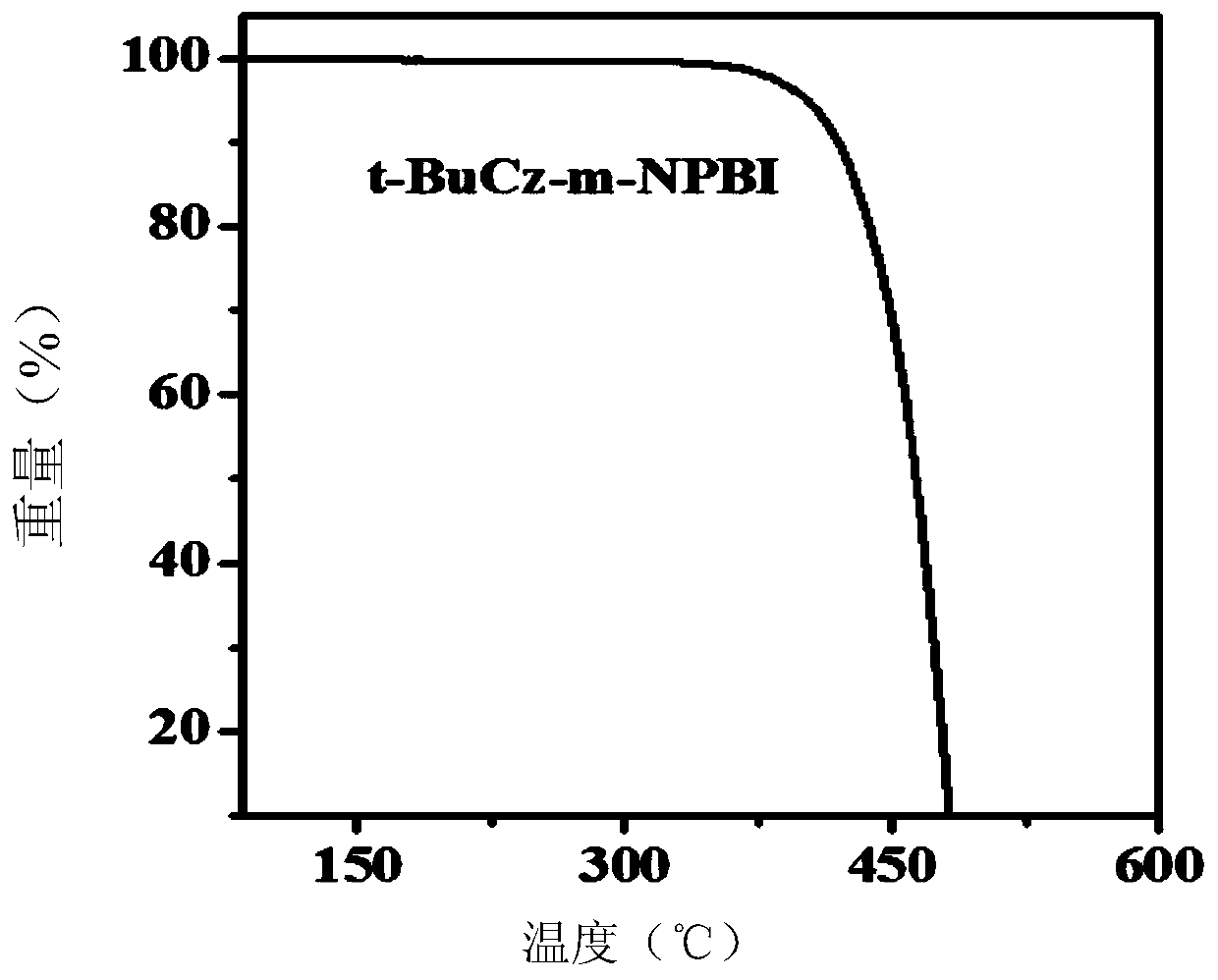 Soluble high glass transition temperature bipolar host material and its preparation and application