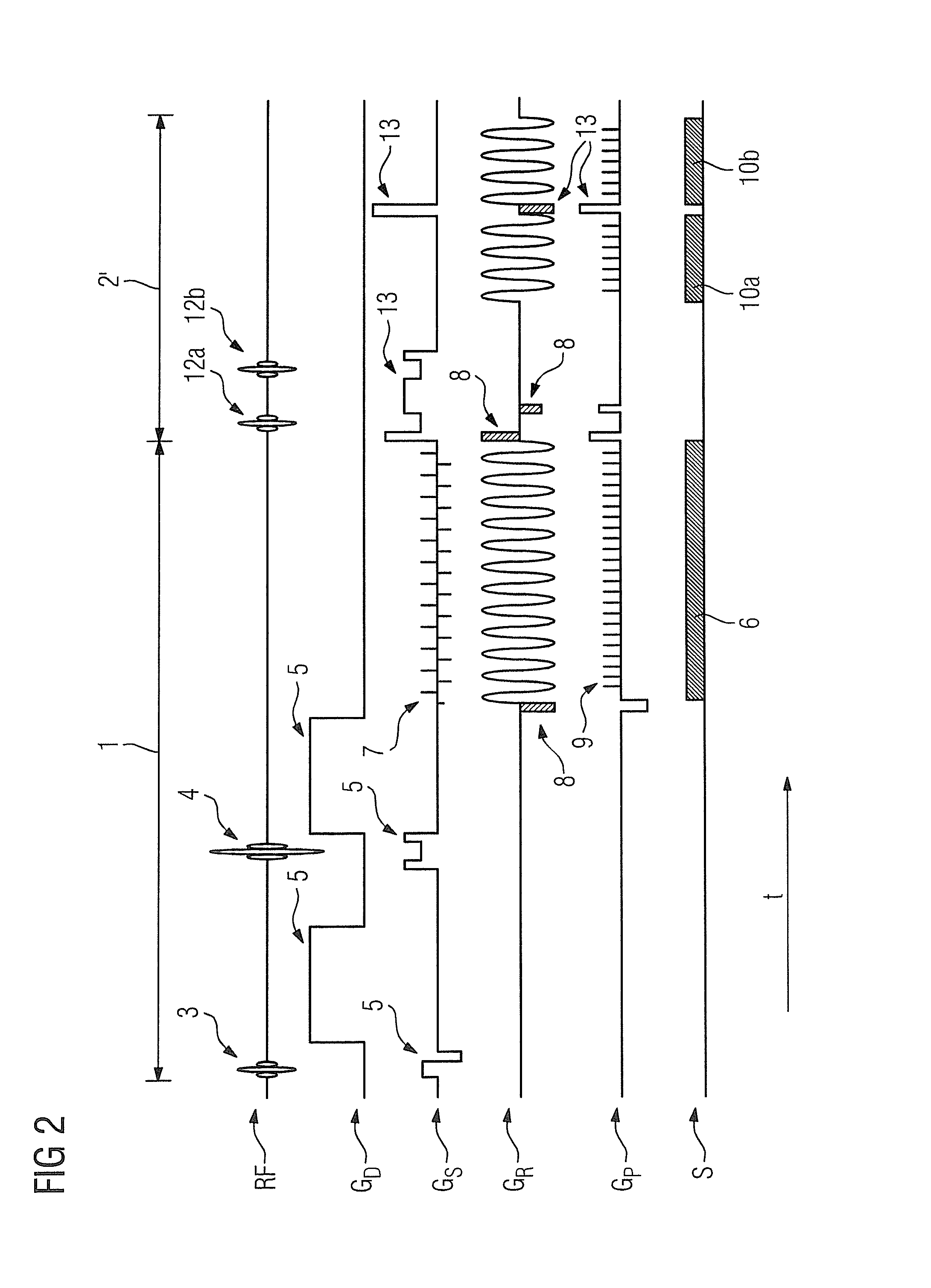 Method and magnetic resonance system for acquiring magnetic resonance data
