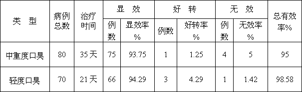 Medicament for treating ozostomia and preparation method thereof