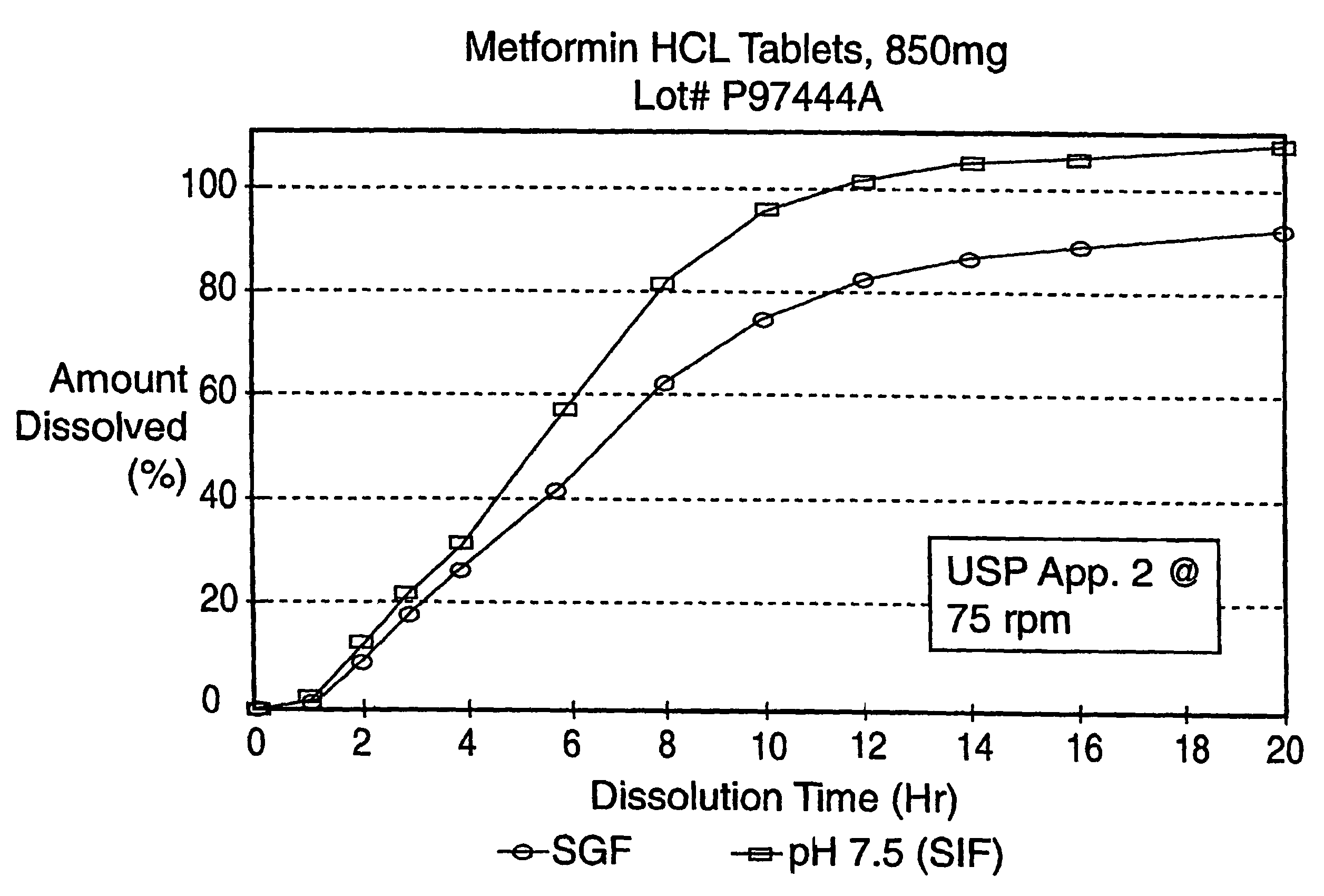 Controlled release metformin formulations