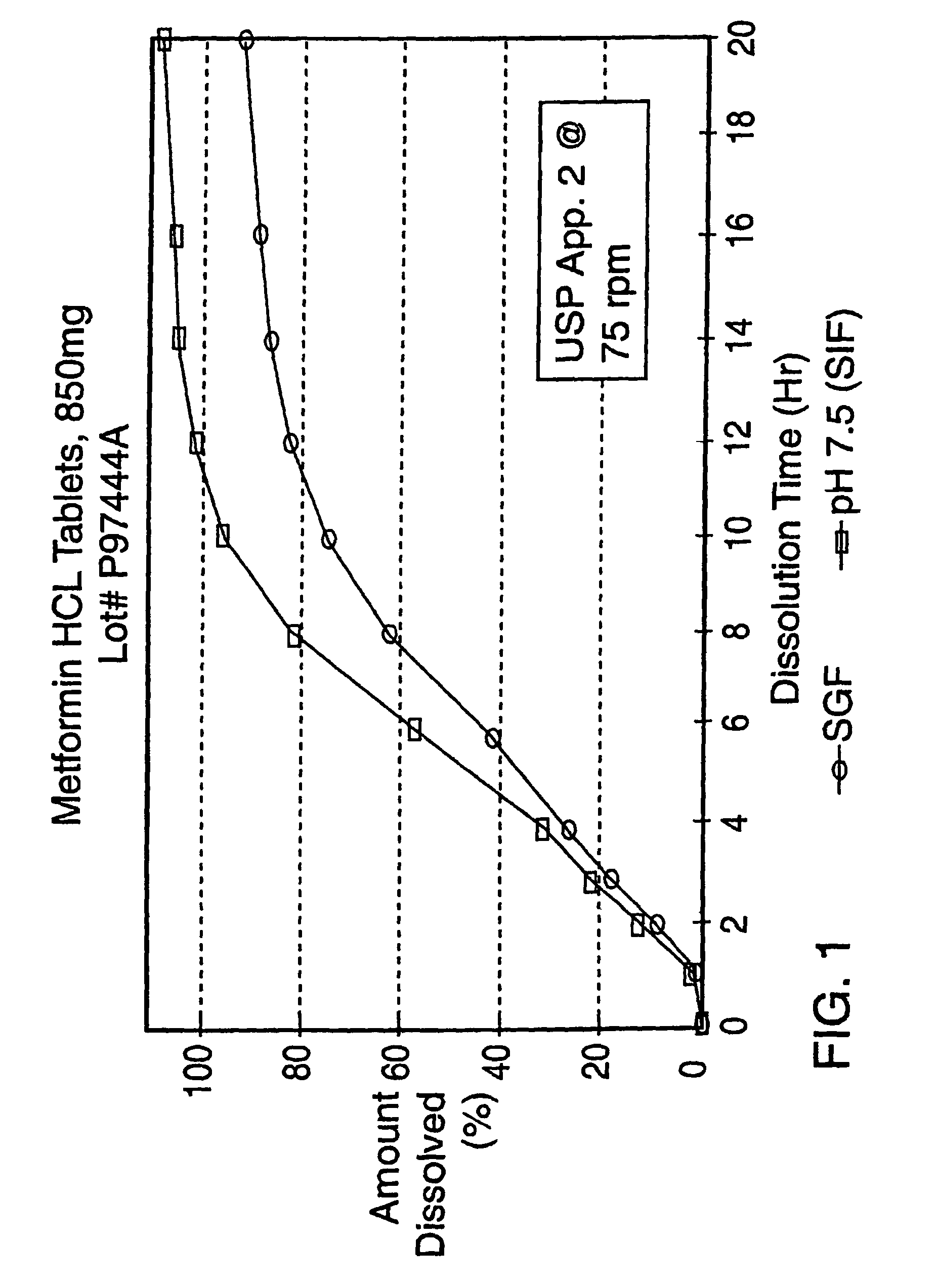 Controlled release metformin formulations