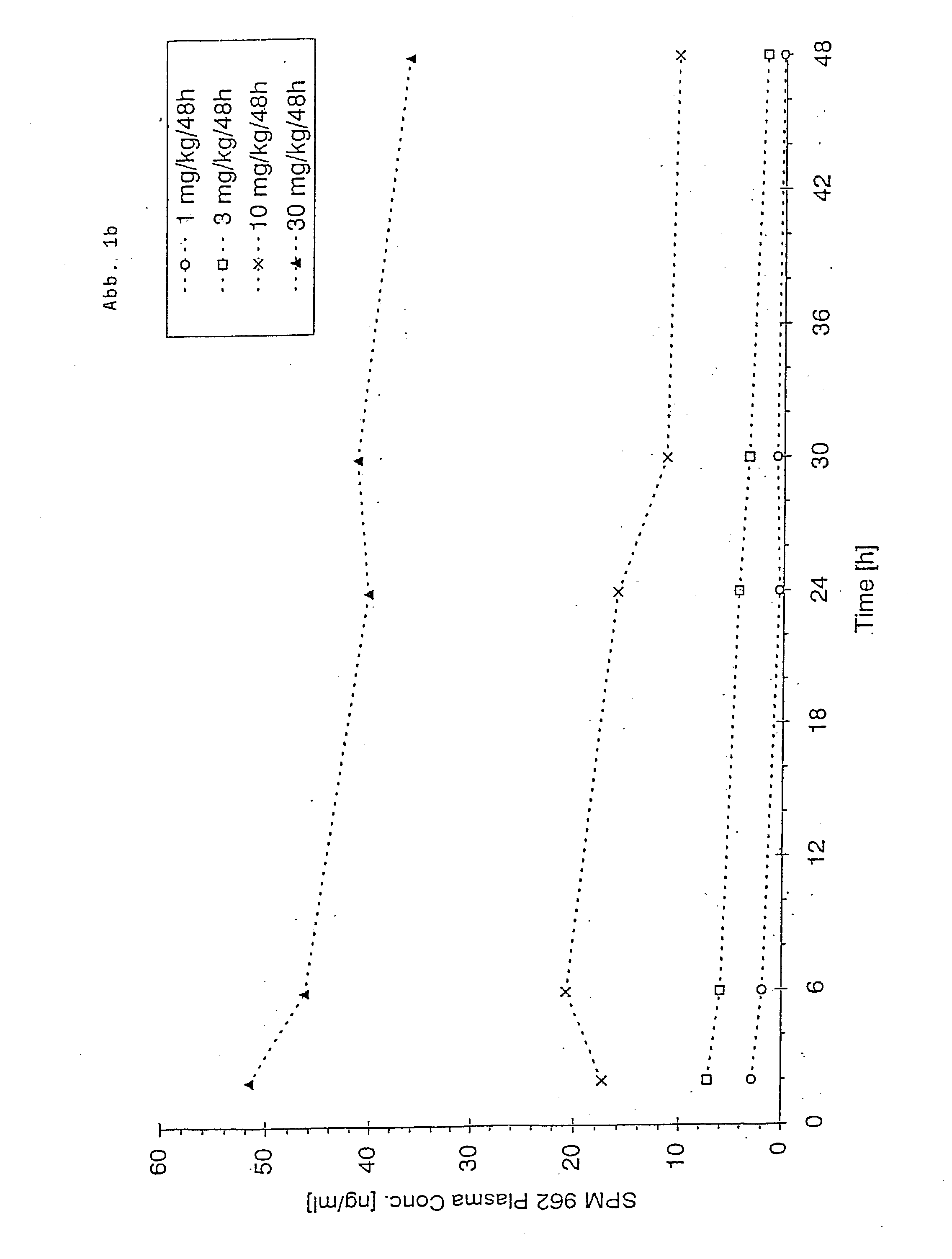 Novel pharmaceutical compositions administering n-0923