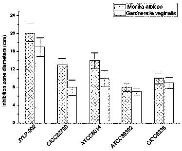 A kind of Lactobacillus plantarum jylp-002 and the product and application thereof