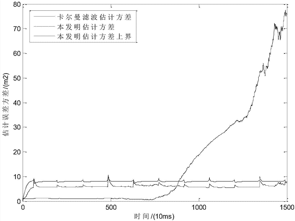 Robust filtering method aiming at parameter uncertainty and observation loss