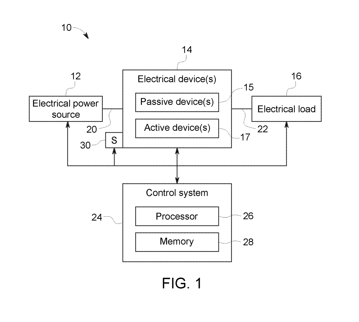 Cascaded electrical device bus structure systems and methods