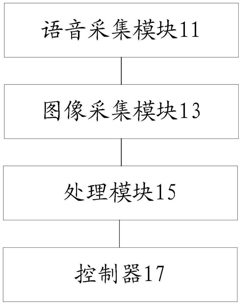 Air conditioner, control method and device thereof and computer readable storage medium