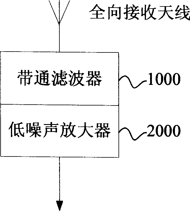 Machine-carried wireless broadband image transmission system