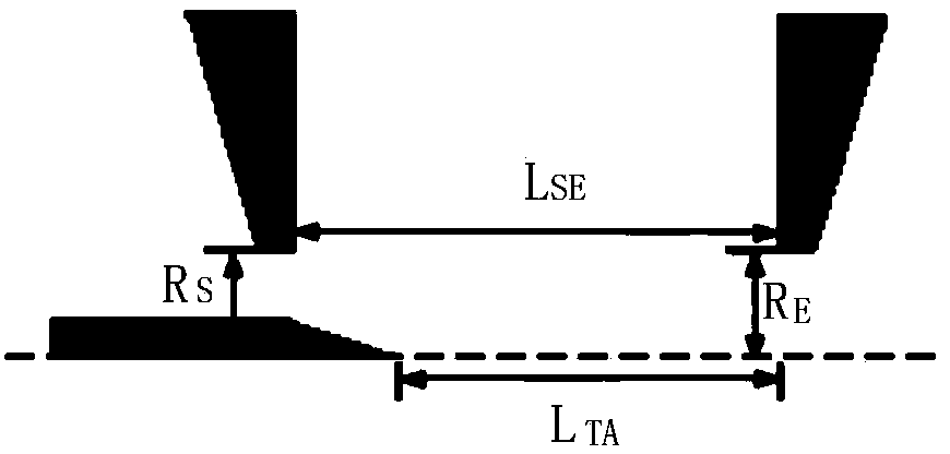 Shaping device and method for field emission electron source emitter tip