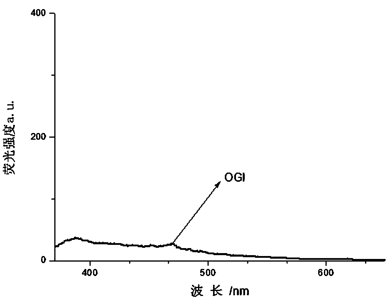 Organic metal gel for identifying iodide ions by fluorescence, as well as preparation and applications of organic metal gel