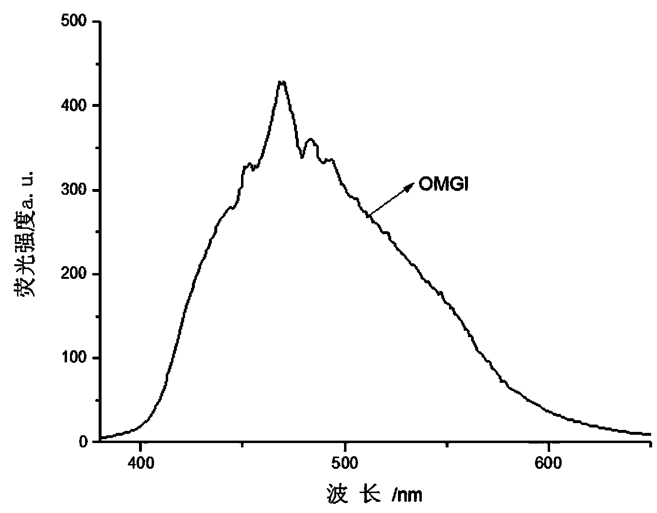 Organic metal gel for identifying iodide ions by fluorescence, as well as preparation and applications of organic metal gel