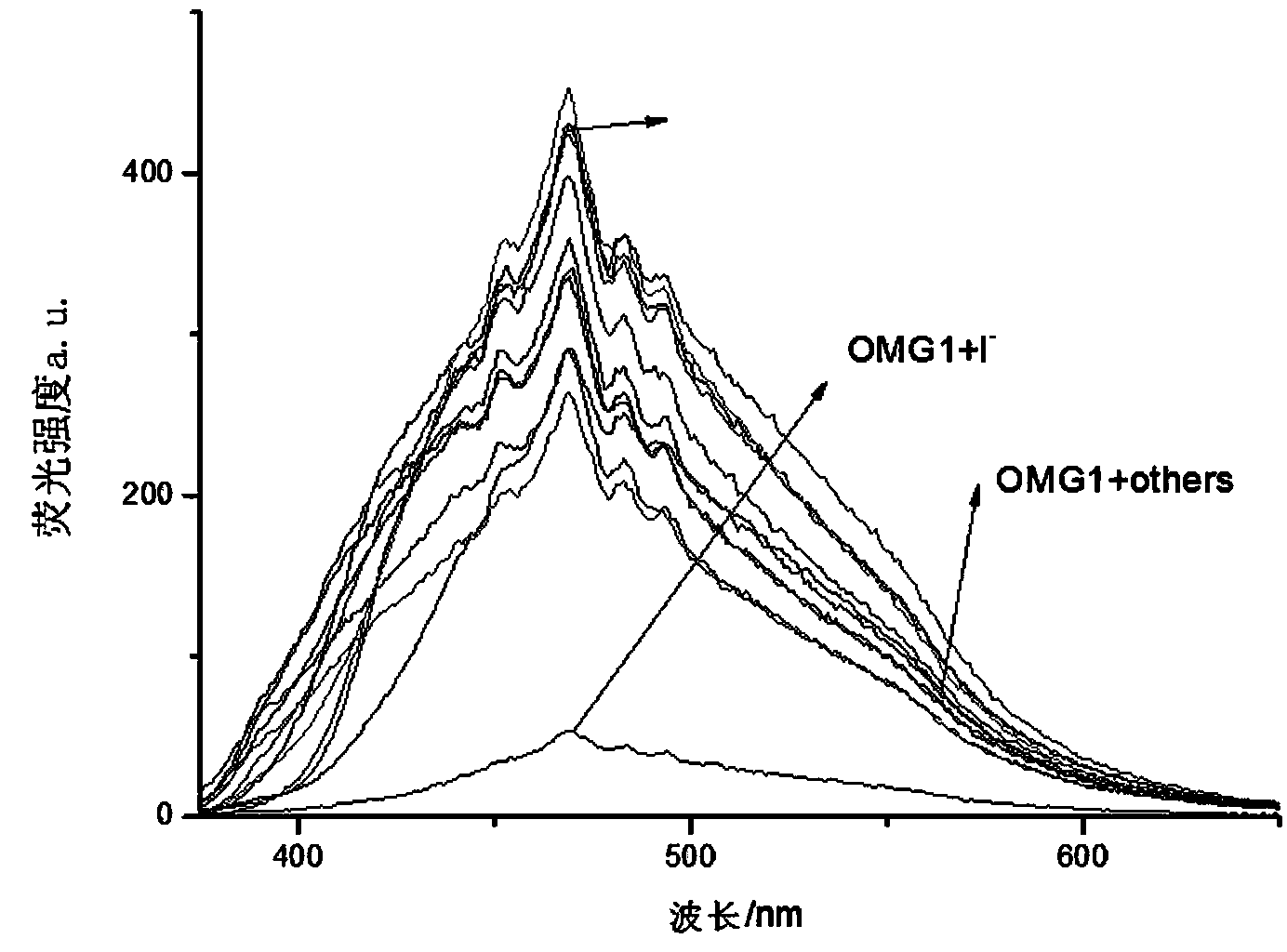 Organic metal gel for identifying iodide ions by fluorescence, as well as preparation and applications of organic metal gel