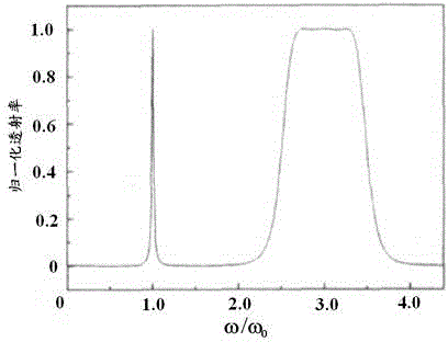 Negative refractive index photonic crystal bioluminescence detector