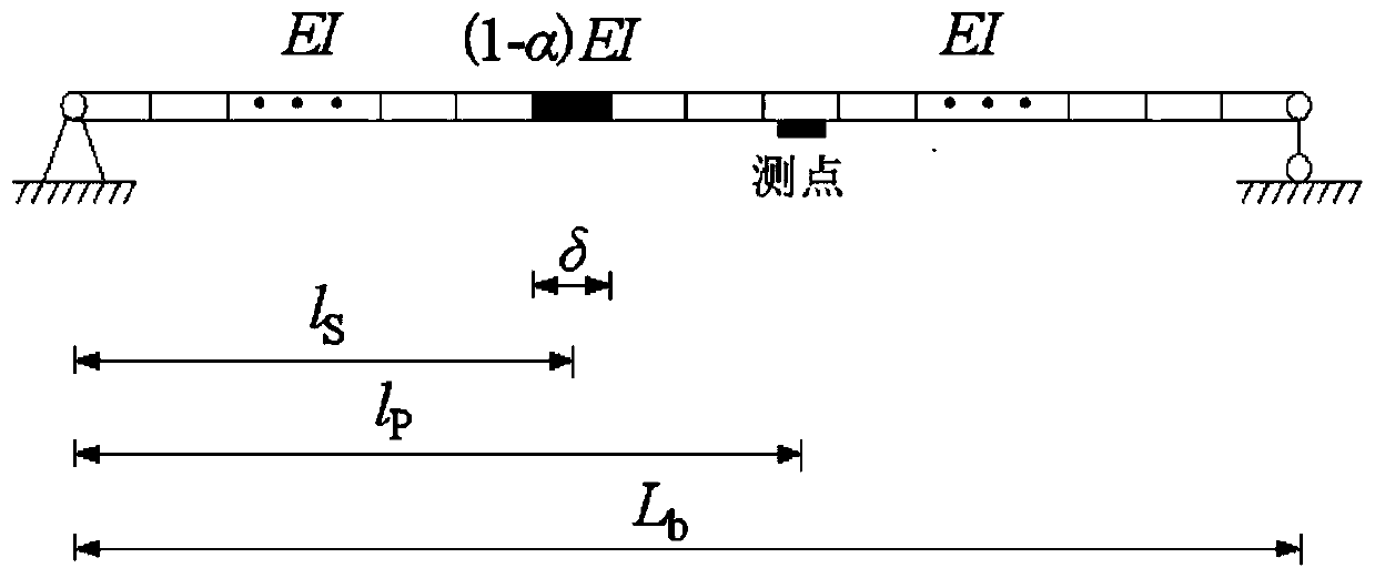 A bridge damage detection method