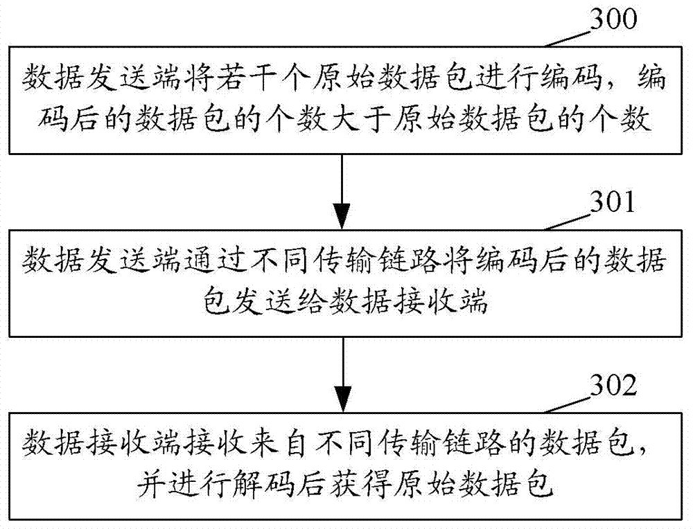Multipath transmission method, multipath transmission system, data transmission device and data receiving device