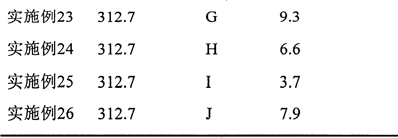 Preparation method of super low-sulfur oil