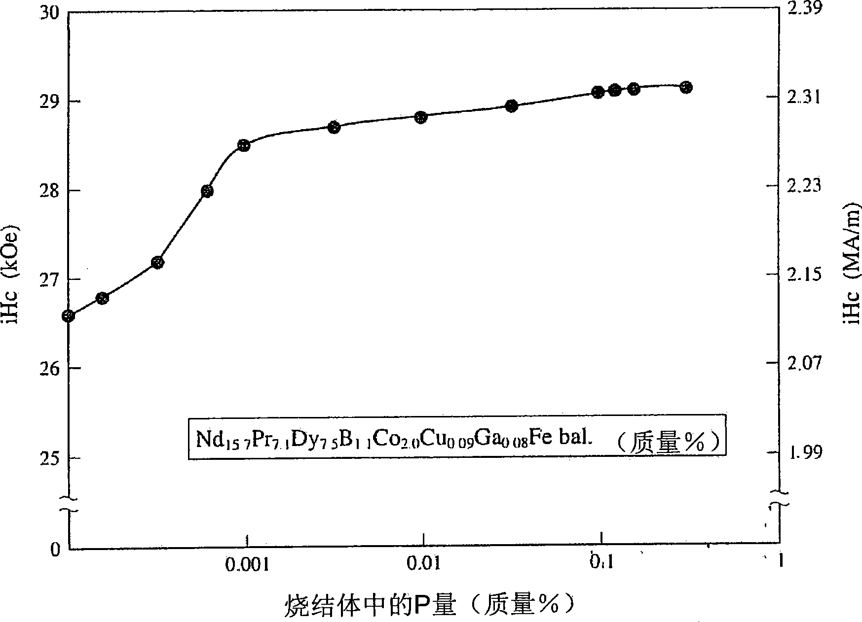 Sintered R-Fe-B permanent magnet and its production method