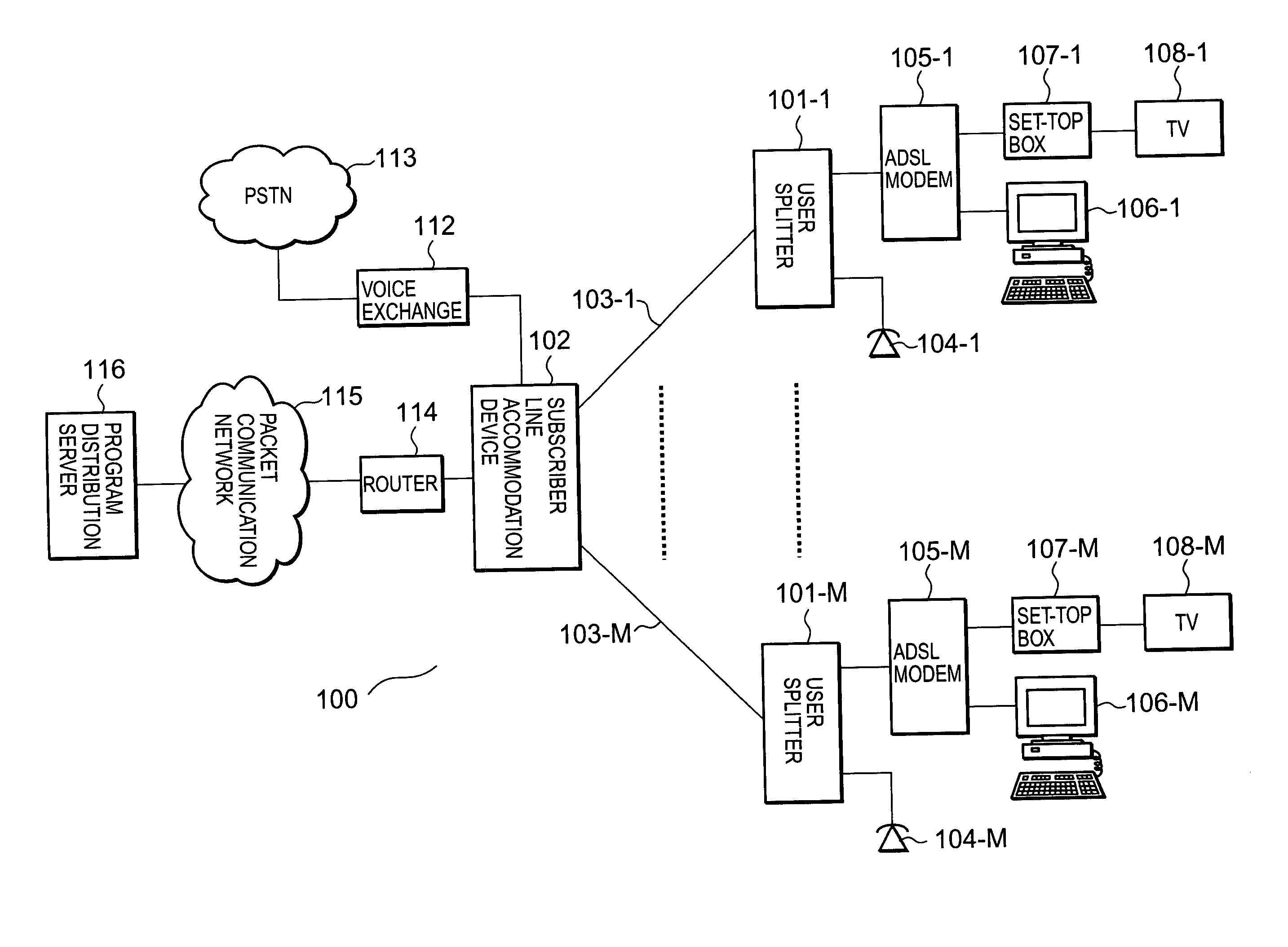 Subscriber line accommodation device and packet filtering method