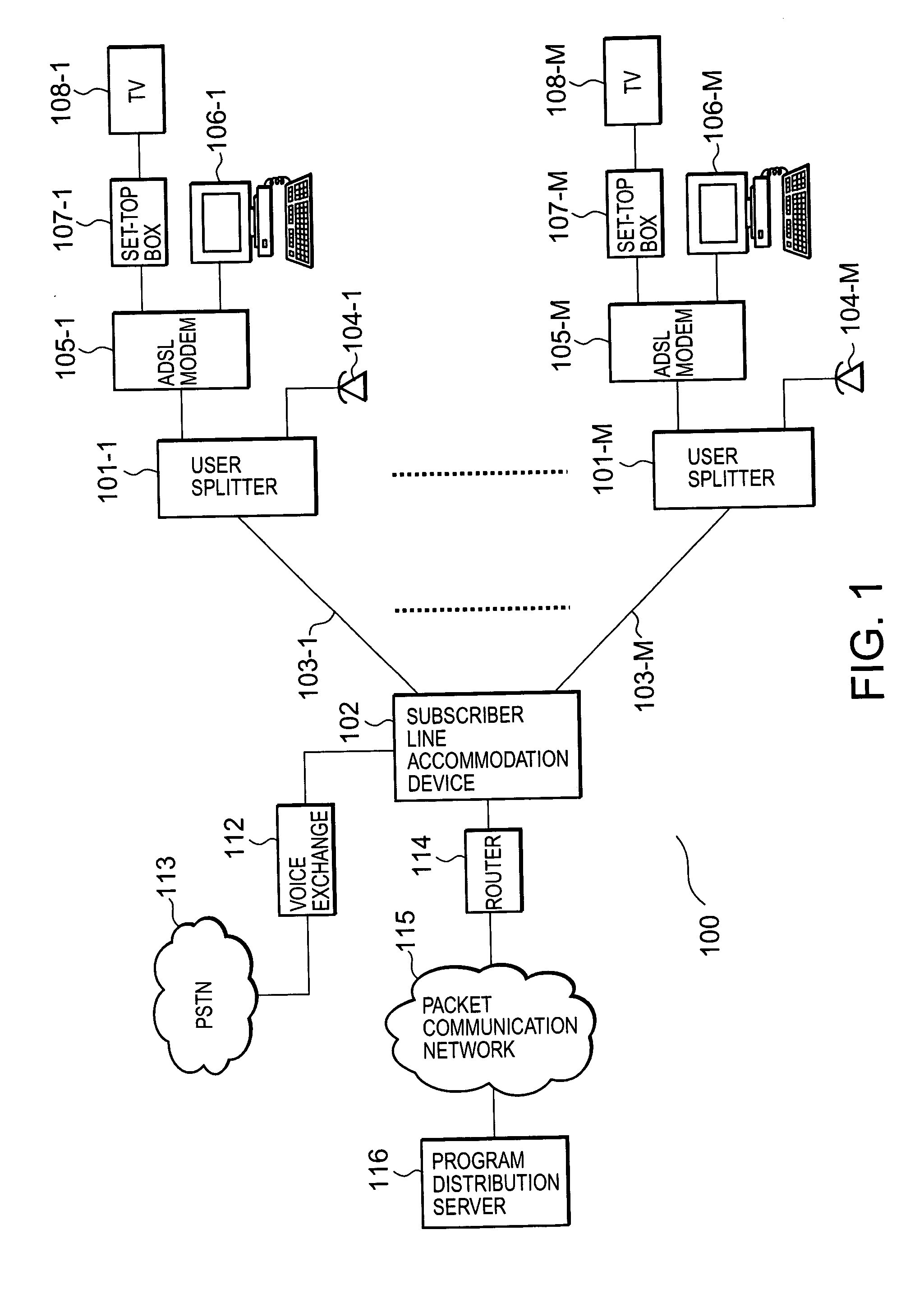 Subscriber line accommodation device and packet filtering method
