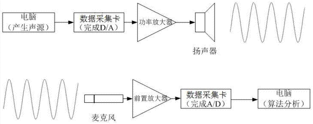 A loudspeaker abnormal sound detection method and detection system