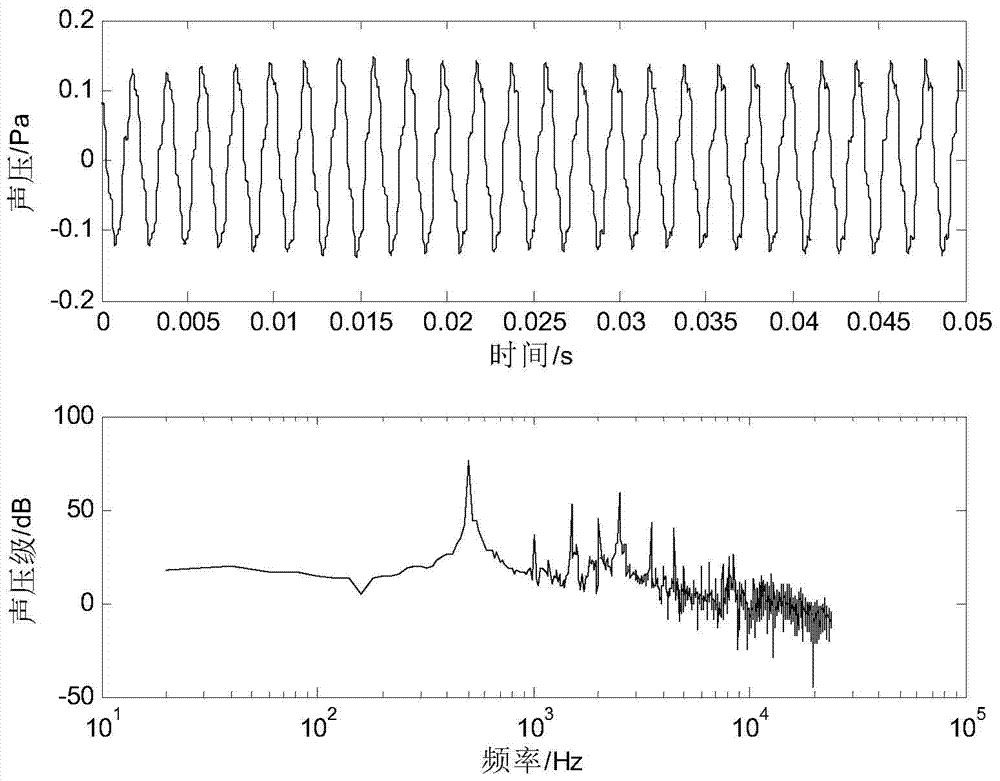 A loudspeaker abnormal sound detection method and detection system