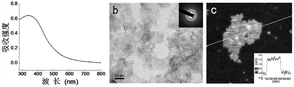 A gene silencing kit and method