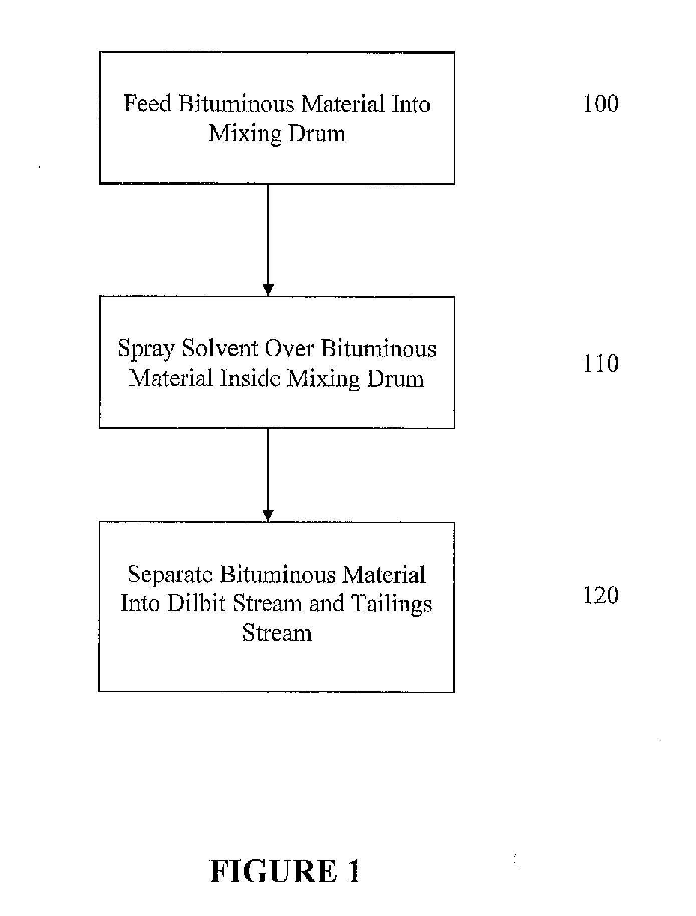 Methods and Apparatus for Bitumen Extraction