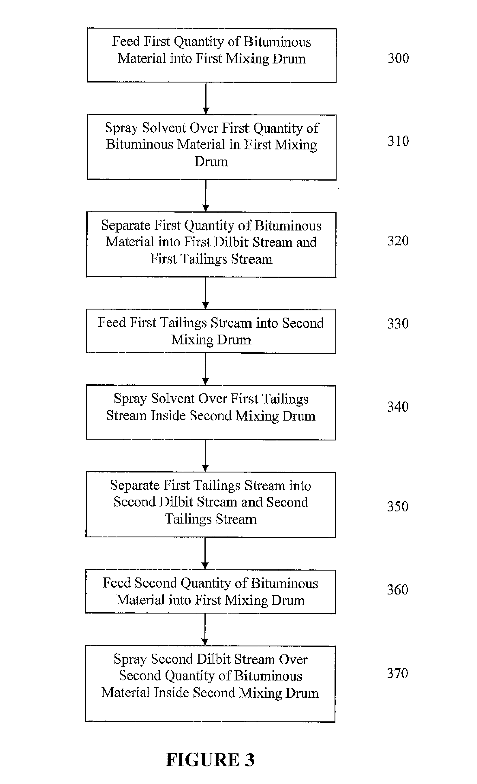 Methods and Apparatus for Bitumen Extraction