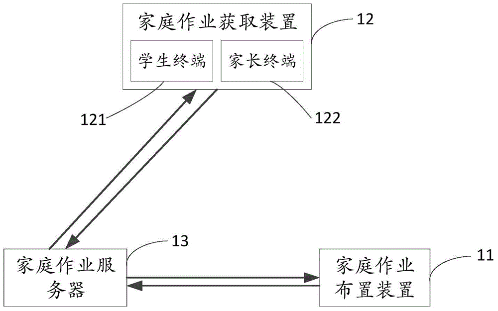 System and method of assigning homework by teacher