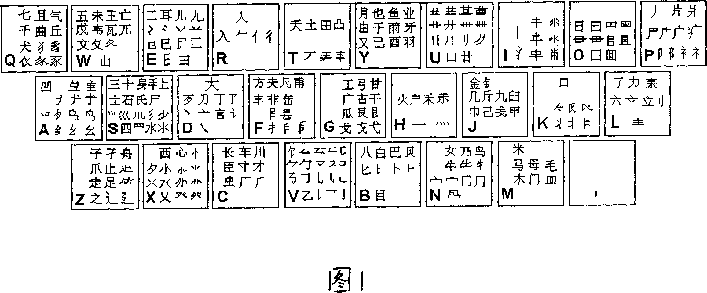 Chinese character inputting method
