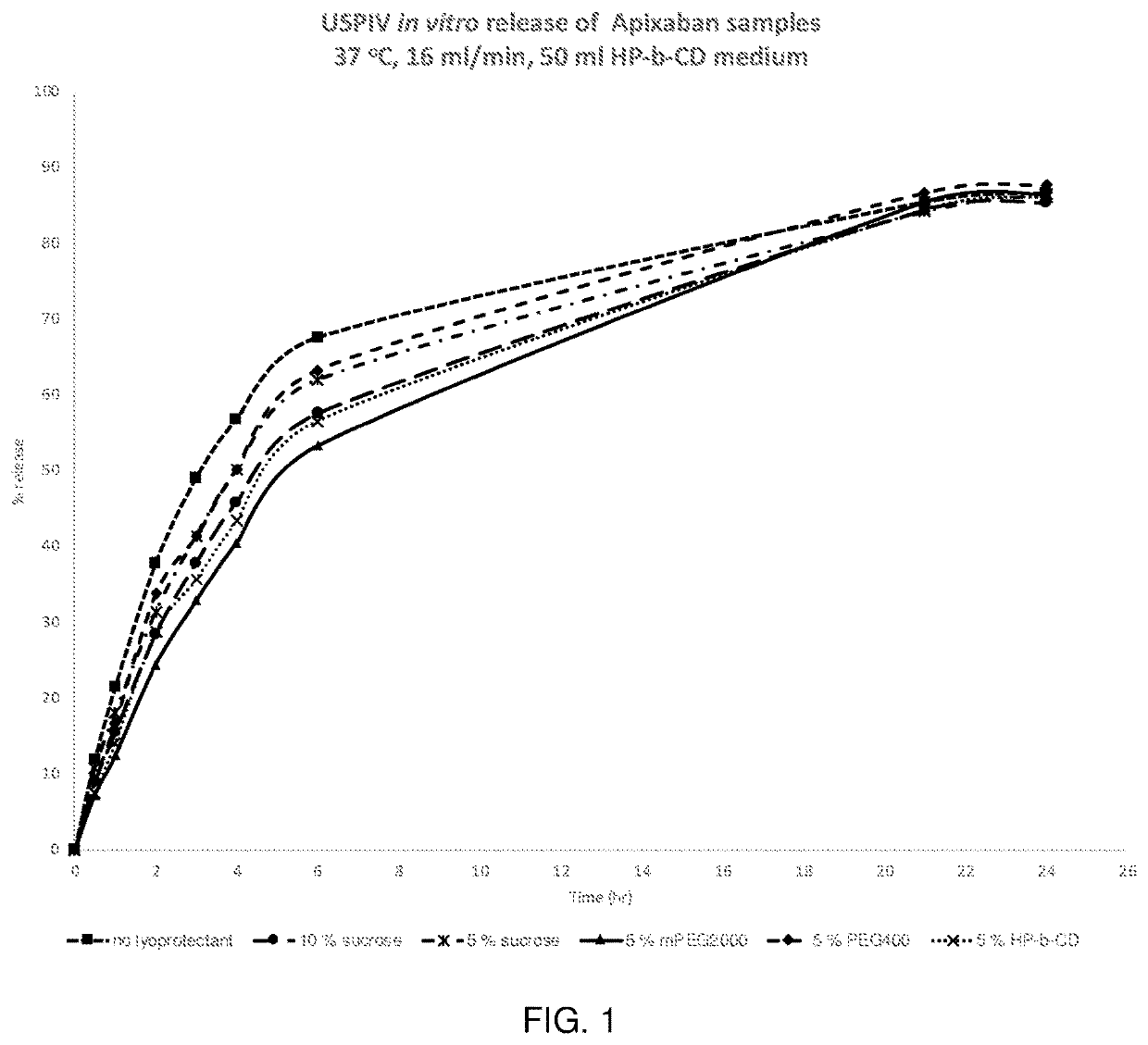 Injectable polymer nanoparticle compositions of antithrombotic agents and methods thereof