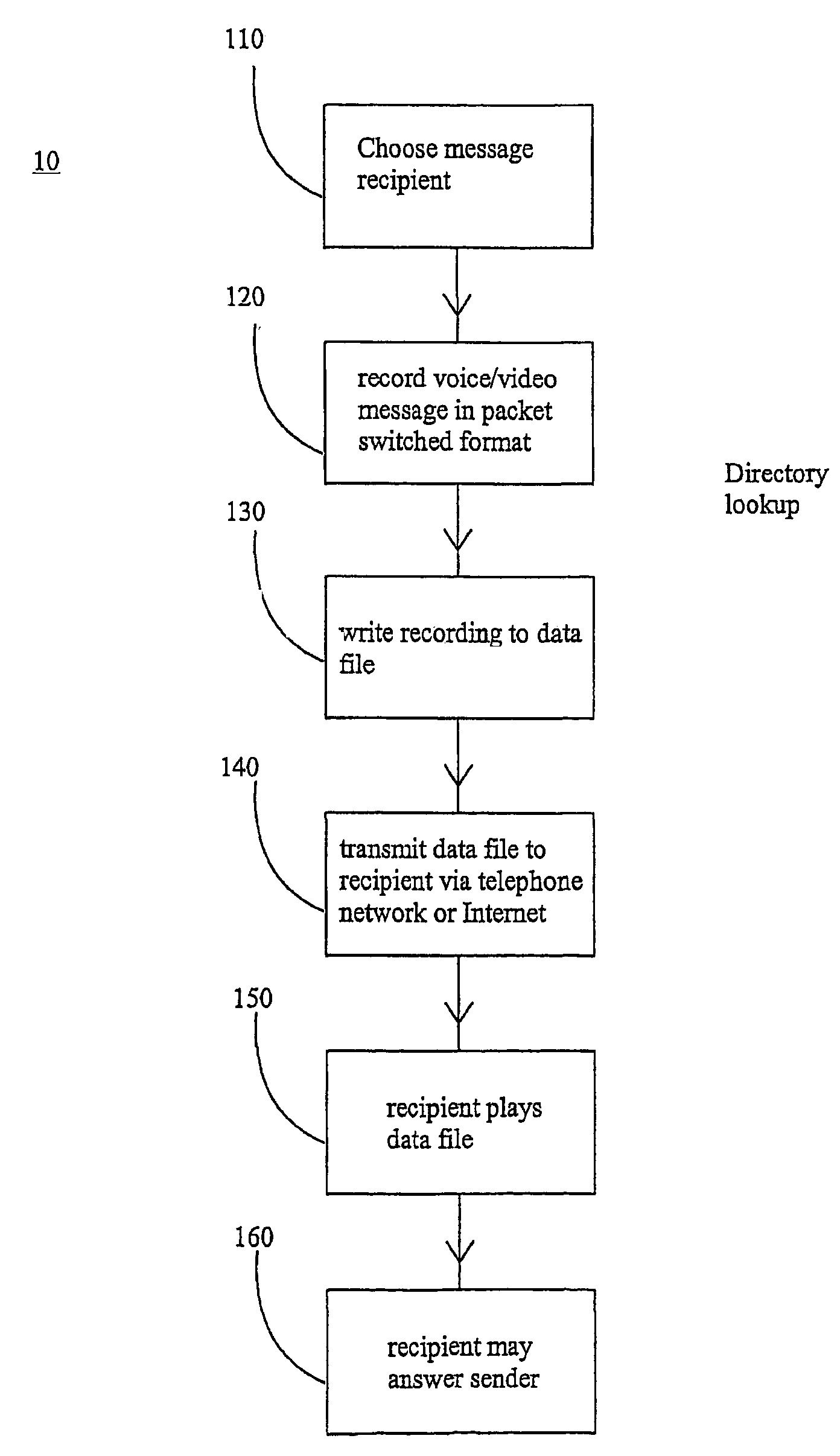 voicemail-short-message-service-method-and-means-and-a-subscriber