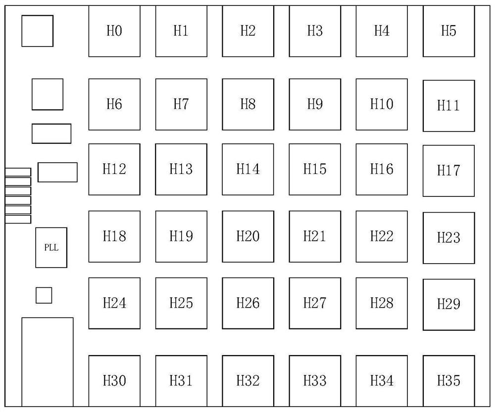 A fishbone clock tree and its implementation method