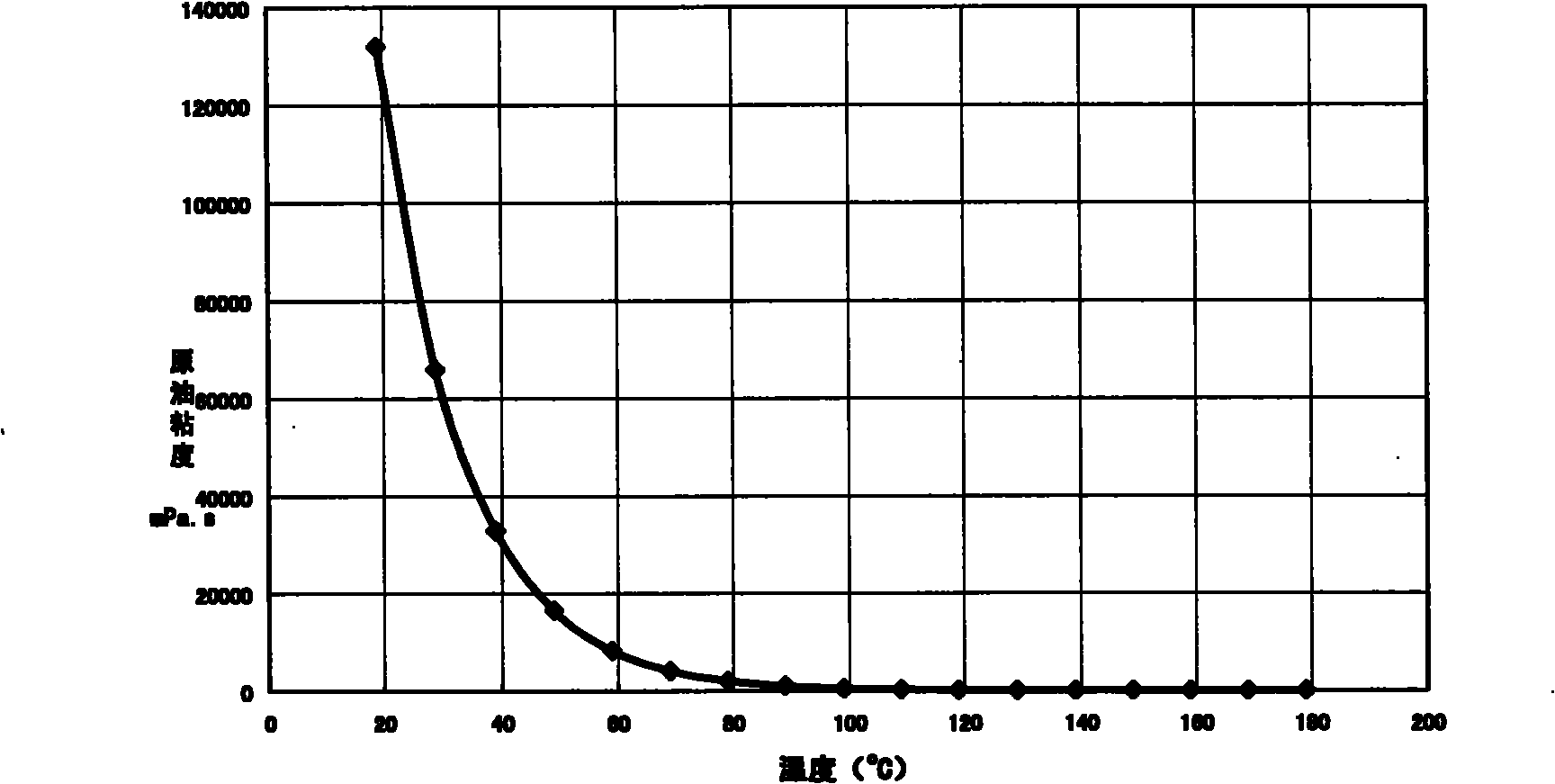 Method and system for exploiting lamellar super-heavy oil deposit