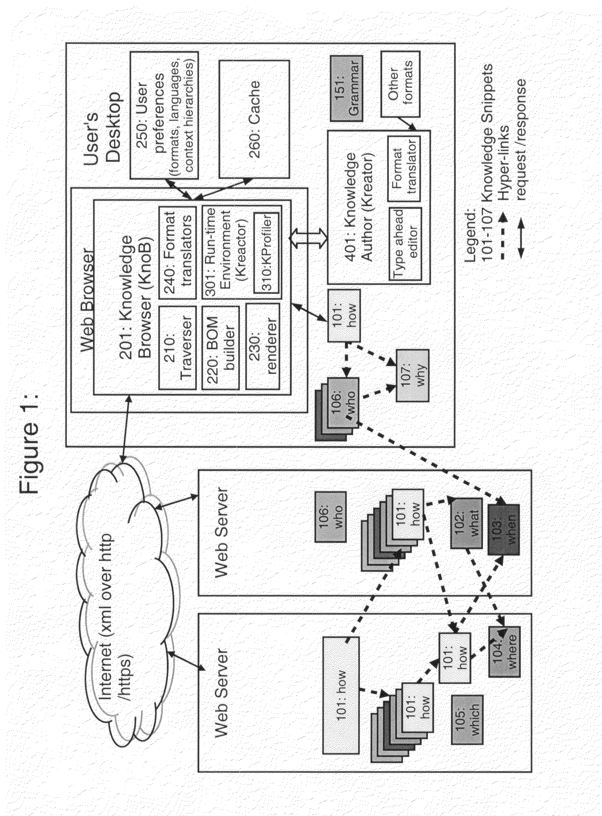 Computer knowledge representation format, system, methods, and applications