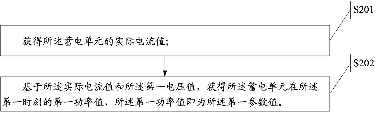 A charging method and electronic device