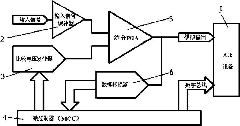 Device for measurement and conversion of voltage signal