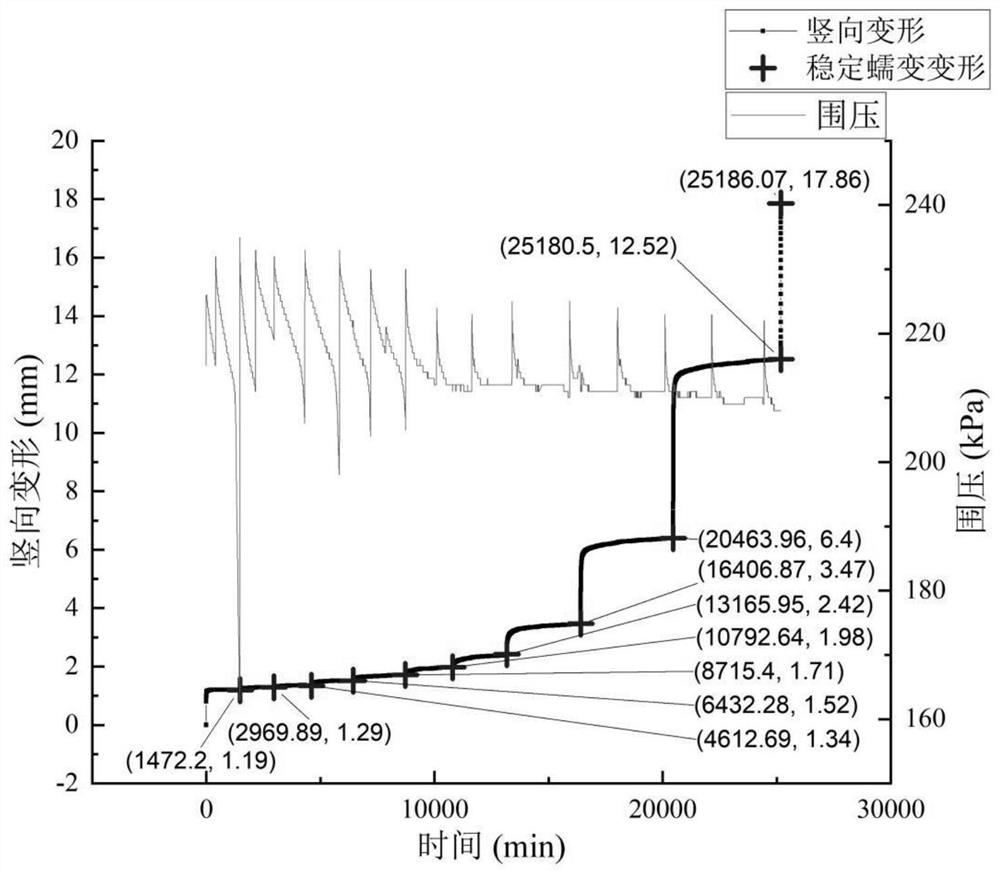 Transformation Method of Triaxial Creep Test Result of Rock and Soil by Staged Loading to Separate Loading