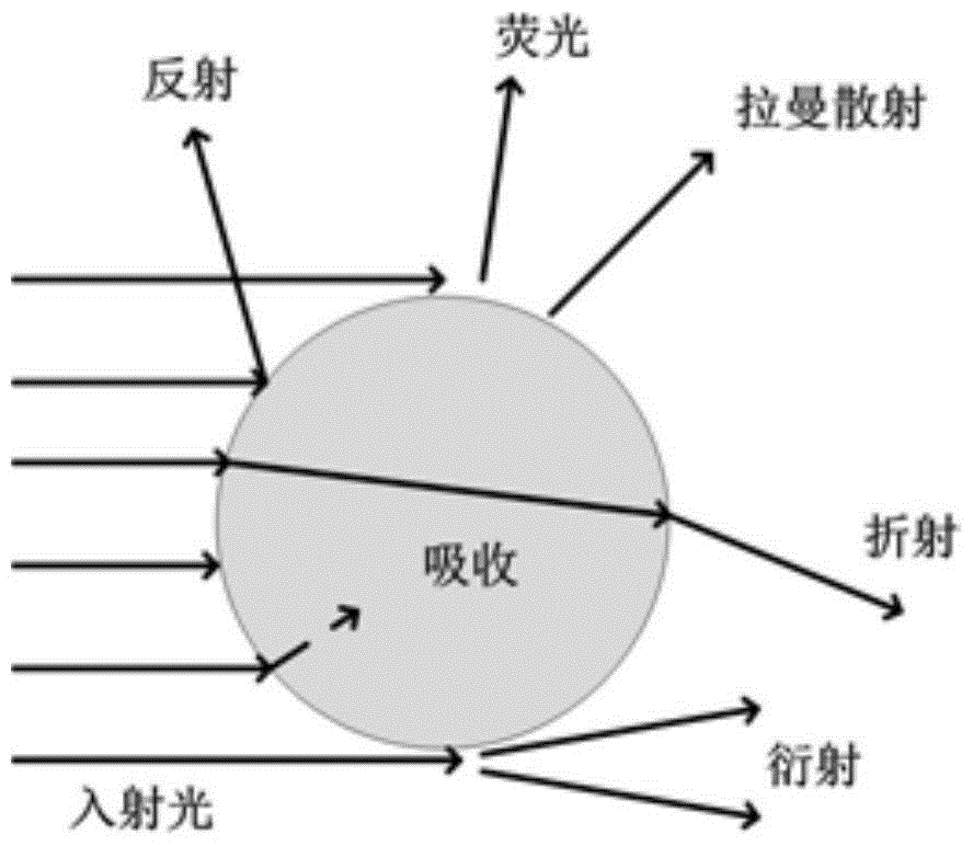 Single aerosol particle shape real-time detection device