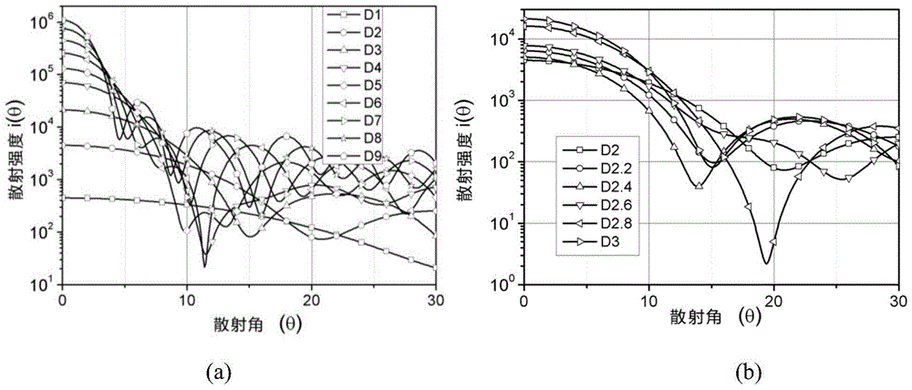 Single aerosol particle shape real-time detection device