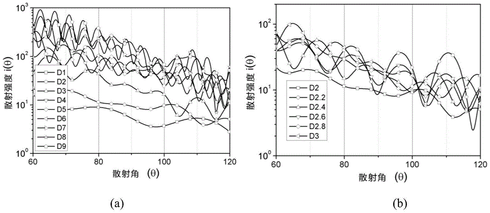 Single aerosol particle shape real-time detection device