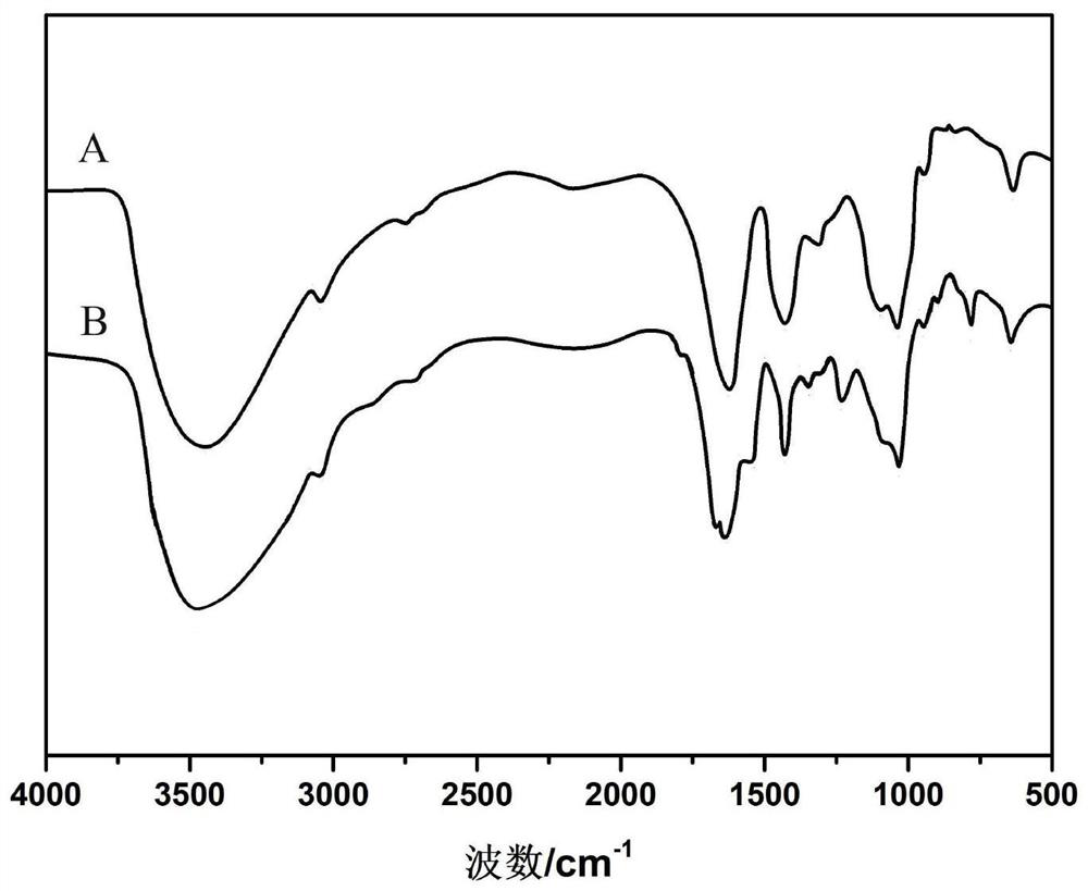 Microorganism preservation method for aerogel immobilization