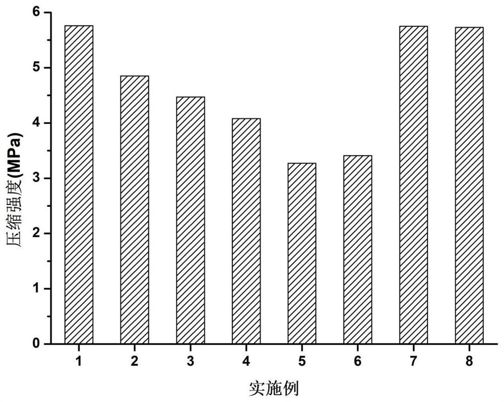 Microorganism preservation method for aerogel immobilization